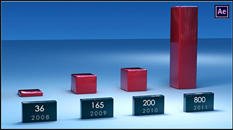 Video Tutorials: Charts and Graphs in Adobe After Effects