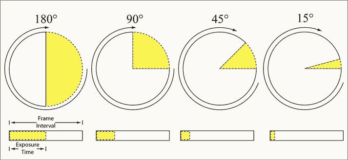 The Science of Shutters: How Camera Shutters Work