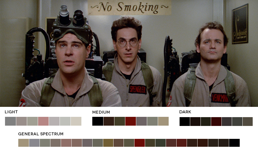 Color Grading Inspiration: Movie Barcodes and Color Palettes: Ghostbusters
