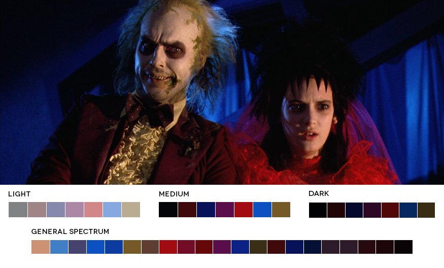 Color Grading Inspiration: Movie Barcodes and Color Palettes: Beetlejuice