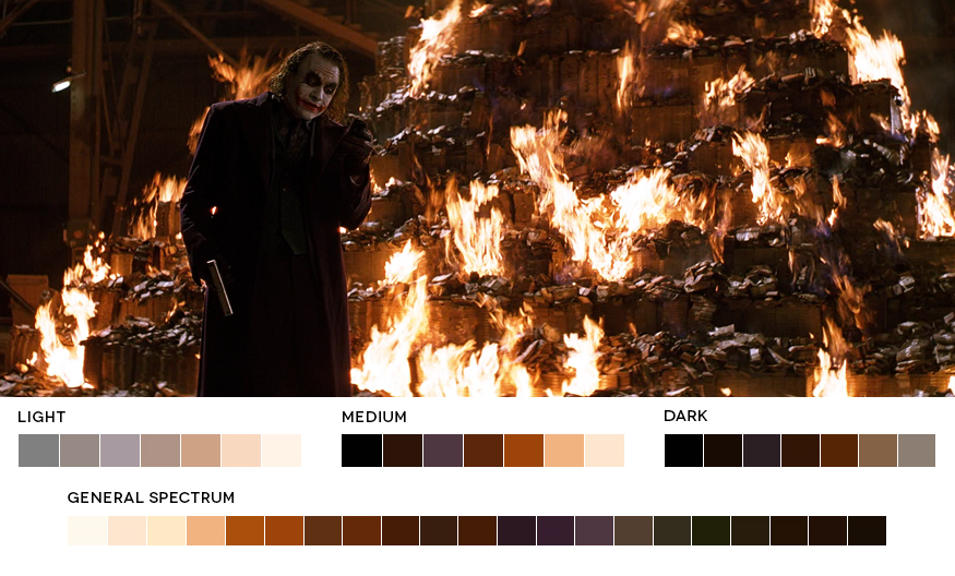 Color Grading Inspiration: Movie Barcodes and Color Palettes: Dark Knight