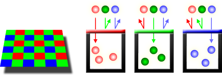 Exclusive Interview: The Secrets Behind RED Sensors and Resolution