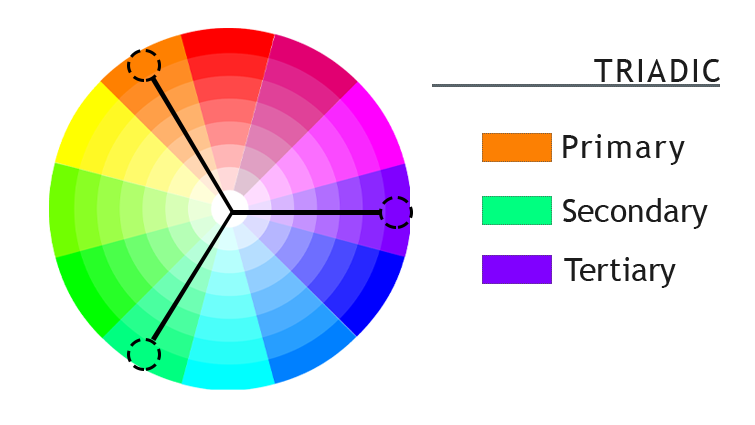 Quick Color Theory: Exploring the Color Wheel