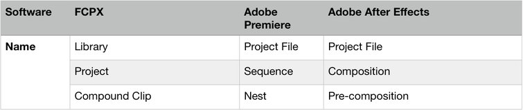 Starting with Adobe After Effects in 2020 — 5 Must-Know Features